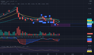 شراء اسهم دار الاركان تداول 
